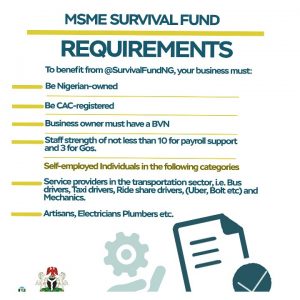 Requirements for Survival Fund